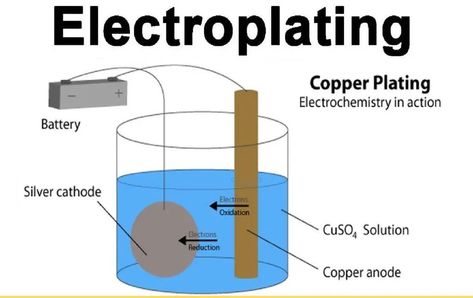 Electroplating Market Analysis by Metal Type (Gold, Nickel, Copper, Silver, Chromium, Zinc, and Others), End-Use Industry (Automotive, Electrical & Electronics, Aerospace & Defense, Jewelry, Machinery Parts & Components, and Others), and Region - Global and Regional Market Overview, Insights, Comprehensive Analysis, Historical Data, and Forecasts for 2024–2032 Industry Analysis, Copper Plating, Kitchen Magic, Rev A Shelf, Metal Etching, Automotive Electrical, Market Analysis, Market Trends, Metal Products