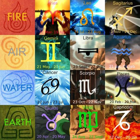 Avatar Elements/Zodiac. <3Earth Avatar All Elements, Avatar The Last Airbender Signs, Avatar Elements Symbols, Atla Elements, Avatar Symbols, Elements Zodiac, Avatar Elements, Earth Character, Zodiac Signs Elements