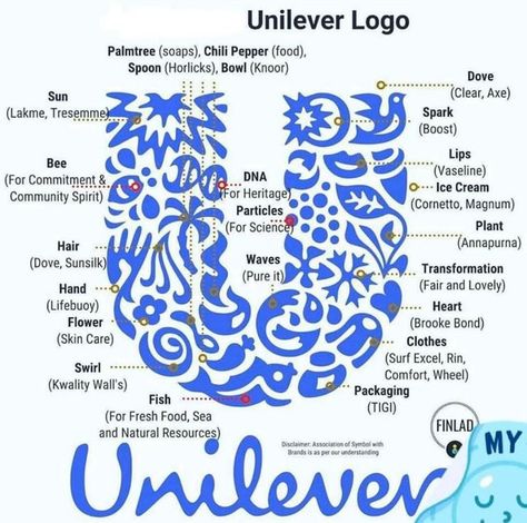 Unilever Logo, Label Produk, Logo Reference, Museum Logo, Logo Design Set, Modern Logos, Typography Poster Design, S Logo, Logo Design Creative