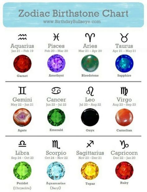 Detailed descriptions of each zodiac sign and their characteristics. Zodiac Signs Colors, Taurus Constellation Tattoo, Virgo Constellation Tattoo, Birth Stones Chart, Virgo Constellation, Taurus Constellation, Zodiac Signs Chart, Christmas Room Decor Diy, Birthstones By Month