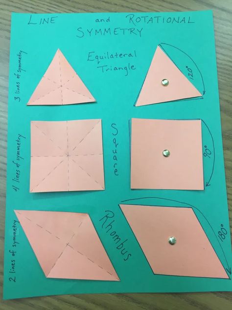 Quick Line and Rotational Symmetry Project • This Home School Rotational Symmetry Activities, Symmetry Project, Symmetry Math, Symmetry Activities, Symmetry Worksheets, Rotational Symmetry, Regular Polygon, Teaching Geometry, Geometry Activities