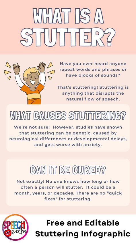 Discover our free, editable Stutter Speech Therapy Infographic! Perfect for classrooms, speech therapy sessions, and beyond, this engaging poster not only helps teach students the basics of stuttering, but also makes a fantastic visual aid for those interested in learning more about stuttering. Therapy Infographic, Speech Therapy Posters, School Speech Therapy, Back To School Bulletin Boards, Neutral Pink, Language Quotes, Visual Aid, Speech Activities, 2nd Grade Classroom