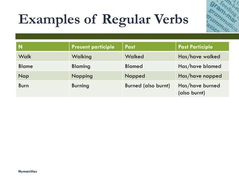 PPT - Principal parts of verbs PowerPoint Presentation, free download - ID:2660680 Present Participle, All Verbs, Helping Verbs, Form Example, Regular Verbs, Verb Forms, Irregular Verbs, Living In New York, 4th Grade