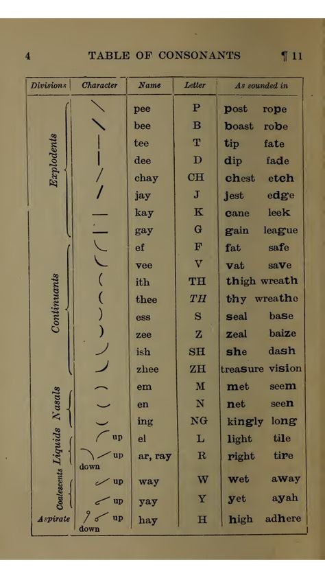 Pitman new era Pitman Shorthand Alphabet, Stenography Alphabet, Stenographer Quotes, Learn Shorthand, Shorthand Alphabet, Pitman Shorthand, Gregg Shorthand, Shorthand Writing, Short Hand