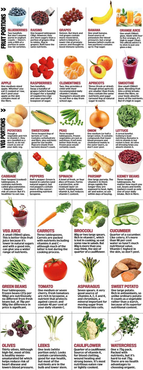 How Much Fruit And Veggies A Day, 5 A Day Fruit And Veg Portion Sizes, More Fruits And Vegetables, 5 A Day Fruit And Veg, Veggie Meal Plan, Fruit And Vegetable Diet, Fruit Diet, Green Beans And Tomatoes, Unhealthy Food