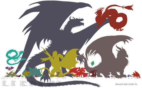 In case you were wondering...  Dragon Size Chart ~ Whims from Valadae Dragon Size Chart, Ancalagon The Black, Legendary Pictures, Big Dragon, Kaiju Monsters, Dragon Lover, Dragon Drawing, Fantasy Dragon, Dragon Art