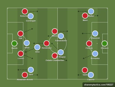 Football Formations, Friend Quotes, Best Friend Quotes, Team Names, Friends Quotes, Custom Color, Liverpool, Football, Social Media