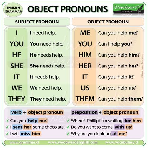 Pronoun Grammar, English Pronouns, Woodward English, Subject Pronouns, Grammar Notes, English Grammar Notes, Hello Sticker, Object Pronouns, Grammar For Kids