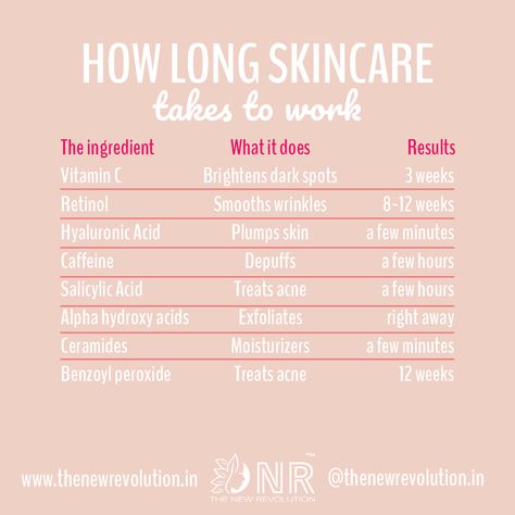 How Long Skincare Takes To Work, Detailed Skincare Routine, Aiken Skincare, Skincare Terms, How To Layer Skincare, Cosmetic Science, Esthetician Tips, Skincare Stuff, Regular Skin Care Routine