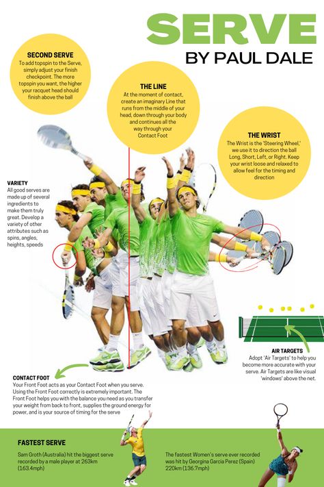 Tennis Infographic, Tennis Strategy, Tennis Motivation, Tennis Coaching, Tennis Ideas, Beginner Tennis, Tennis Poster, Tennis Techniques, Sport Graphics