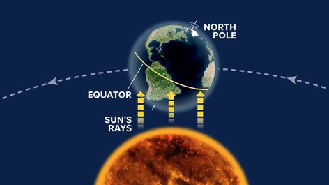 The 2024 Spring Equinox is here: A guide to the changing of seasons March Equinox, Solstice And Equinox, Beginning Of Spring, Old Farmers Almanac, Vernal Equinox, Spring Equinox, Best Credit Cards, First Day Of Spring, Latin Words