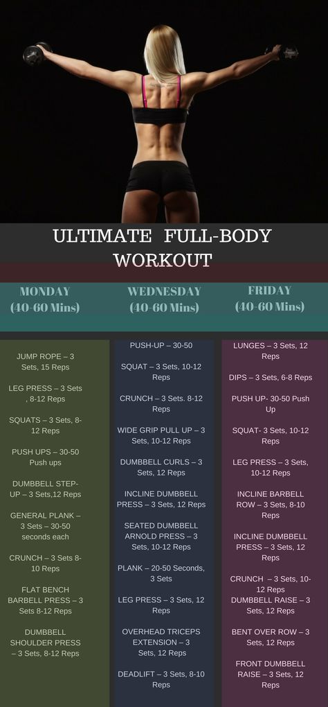 Split Workout Routine, Total Gym Workouts, Best Full Body Workout, Full Body Workout Plan, Body Ideas, Work Out Routines Gym, Full Body Workout Routine, Super Strength, Kettlebell Training