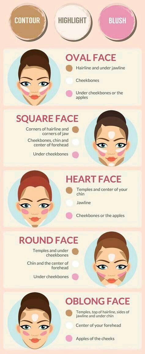 Contouring For Beginners, Makeup Contour, Simple Makeup Tips, Makeup Artist Tips, Makeup Help, Face Makeup Tips, Makeup Guide, Makeup Tricks, Makeup Tutorial For Beginners