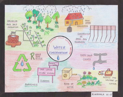 Poster on water conservation by R. Nirmala, Mahatma Montessori Metriculation Higher Secondary School, Madurai Water Conservation Poster For Kids, Soil And Water Conservation Poster Ideas, Water Conservation Poster Schools, Soil Conservation Poster Ideas, Poster On Water Conservation, Agriculture Worksheets, Water Conservation Poster Ideas For Competition, Water Conservation Poster Ideas, Water Conservation Drawing