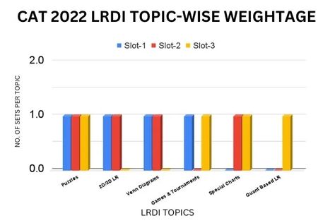 [New Pattern] CAT 2023 Syllabus Download PDF - Latest Syllabus & Exam Pattern Cat 2023, Binomial Theorem, Radar Chart, Indian Institutes Of Management, Exam Time, Linear Equations, Pattern Cat, Venn Diagram, Logical Thinking