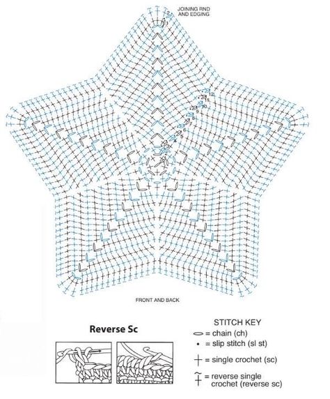 Crochet Lace Flower, Filet Crochet Patterns, Pillow Crochet Pattern, Crochet Potholder Patterns, Star Bag, Crochet Ornament Patterns, Crochet Snowflake Pattern, Crochet Neck Warmer, Gifts Crochet