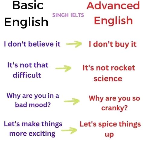 English Dialogues, Ielts Tips, Vocabulary Builder, Bad Mood, English Vocabulary Words, Spoken Word, Vocabulary Words, English Grammar, Writing Skills