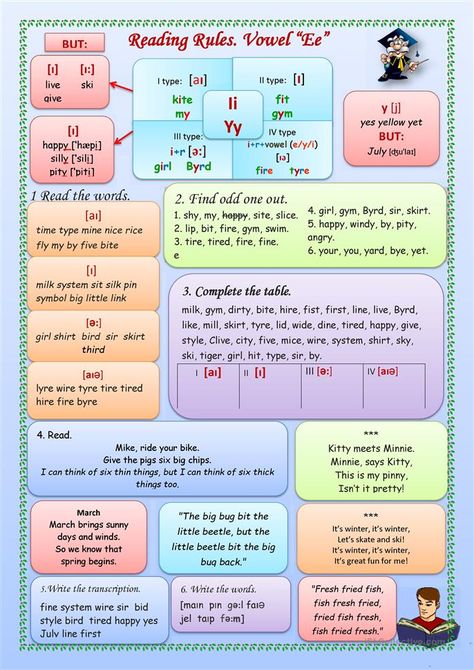 English Pronunciation Rules, Phonetics English Rules, Phonetics English, Phonetic Symbols, Reading Rules, English Pronunciation Learning, Learning Phonics, Rules For Kids, Phonics Rules