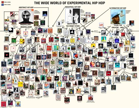 Experimental Hip Hop, Music Flowchart, Alternative Hip Hop, Music Recs, Music Essentials, Dinosaur Jr, Experimental Music, Music Nerd, Music Recommendations