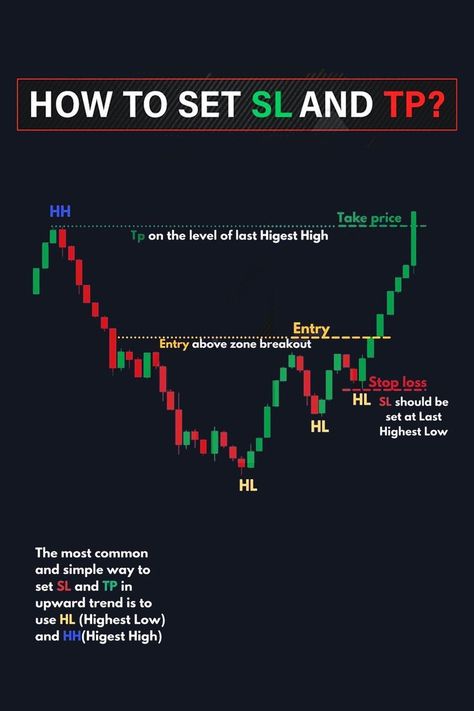 #Stay_Disciplined #Manage_Emotions #Technical_Trading #Candle_Stick_Patterns Technical Trading, Candle Stick Patterns, Stock Chart Patterns, Forex Trading Training, Option Trader, Stock Trading Strategies, Options Trading Strategies, Trading Quotes, Candlestick Patterns