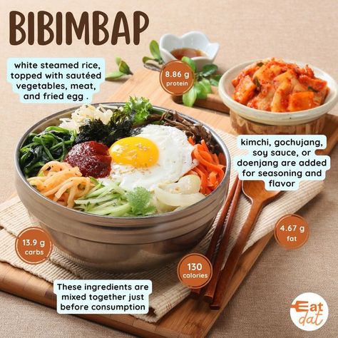 Try bibimbap! Bibimbap is a Korean dish made with a base of rice. 🍚 White steamed rice, topped with sautéed vegetables known as namul, slices of meat (usually beef), and fried or raw egg all make up the dish. Korean ingredients such as kimchi, gochujang, soy sauce, or doenjang are added for seasoning and flavor. 🥢These ingredients are mixed together just before consumption. Learn more about bibimbap and find delicious recipes for it on the Eat Dat website! #bibimbap #rice #namul #koreanfood Korean Ingredients, Kimchi Rice, Rice White, Rice Mix, Korean Dishes, Sauteed Vegetables, Steamed Rice, Food Facts, Fried Egg