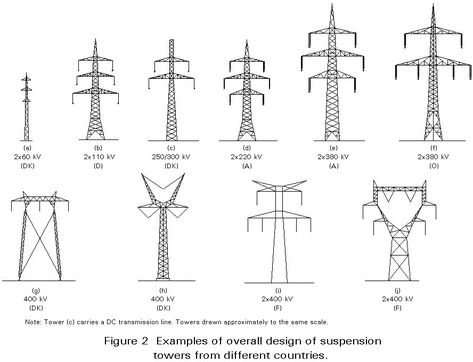 Power Towers, Ac Circuit, Transmission Tower, Power Engineering, Lattice Structure, Electrical Circuit Diagram, Structural Analysis, Electronics Basics, Transmission Line