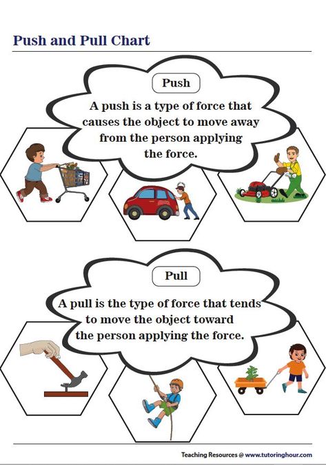 Push And Pull Anchor Chart Kindergarten, Force Push And Pull, Push And Pull Worksheets, Force Worksheet, Tk Classroom, Elementary Science Teacher, Science Chart, Kids Worksheet, Kindergarten Reading Worksheets