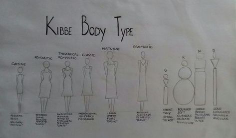 Kibbe Pure Romantic Outfits, Style Roots Body And Style, Pure Romantic Kibbe Style Outfits, Pure Romantic Kibbe Style, Gamine Outfits, Soft Classic Kibbe, Kibbe Types, Dress For Body Shape, Patchwork Curtains