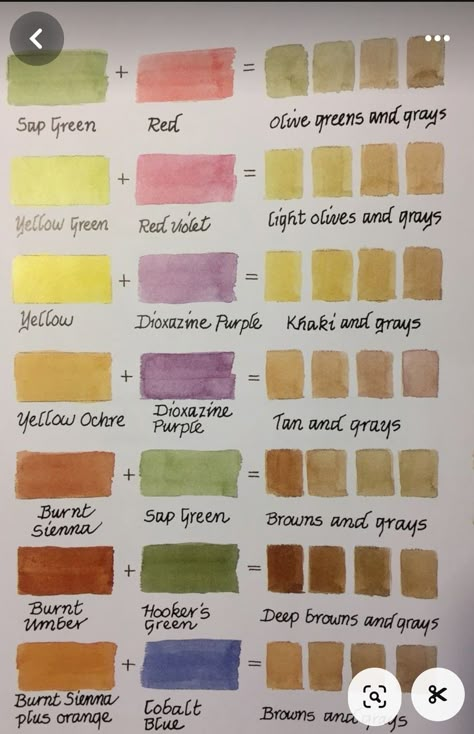 Colour Mixing Chart Watercolour, Watercolor Combinations Color Combos, Watercolour Mixing Chart, Watercolor Color Theory, Mixing Watercolors Color Charts, Water Colour Mixing, Shading Watercolor, Watercolor Mixing Chart, Color Mixing Chart Acrylic