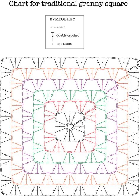 Traditional Granny Square – Skeinology Granny Pattern, Crochet Symbols, Crochet Blocks, Pola Sulam, Crochet Granny Square, Crochet Square Patterns, Crochet Pillow, Granny Squares Pattern, Granny Square Crochet Pattern