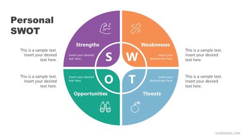 Personal SWOT Analysis: Quick Guide (with Examples) - SlideModel Personal Swot Analysis, Strength Weakness, Positive Personality Traits, Swot Analysis Template, Understand Yourself, 90 Day Plan, Work Opportunities, Swot Analysis, College Degree