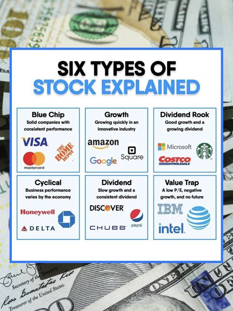 Diversify your portfolio with these different types of stocks and your future self will thank you guaranteed. Different Types Of Investments, Diversify Portfolio, Types Of Stocks, Types Of Investments, Types Of Trading, Types Of Marketing, Different Types Of Stocks, Money Management Activities, Money Sense