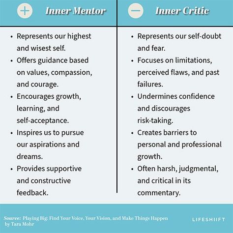 Taming Your Inner Critic and Unleashing Your Inner Mentor - LifeShiift Inner Critic, Wrong Turn, Inner World, Rock Concert, Dancing In The Rain, Self Talk, And So The Adventure Begins, Take The First Step, A Rock