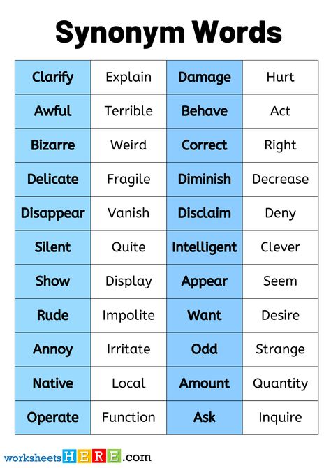 200 Common Synonym Words List PDF Worksheets, Synonym Vocabulary List For Student - WorksheetsHere.com Oc Personality, Words List, Learning A New Language, Reading Tips, Vocabulary List, New Language, Writing Tasks, Learn A New Language, Word List