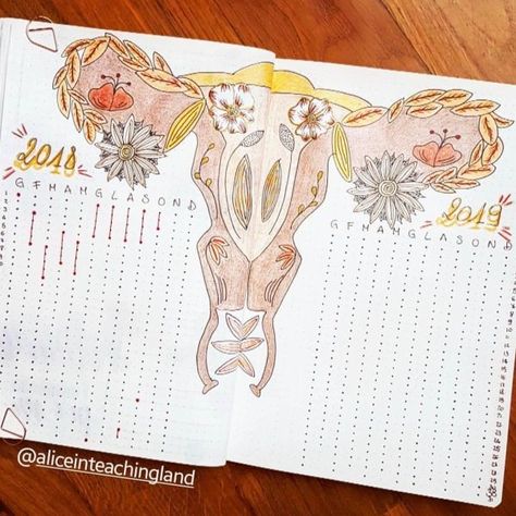 Bujo Period Tracker Ideas, Period Journal Ideas, Period Tracker Ideas, Menstrual Journal, Journal Period Tracker, Fertility Journal, Bullet Journal Period Tracker, Menstrual Tracker, Bullet Journal Health