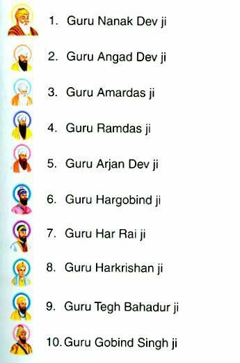 Sikhism Beliefs, Guru Ram Das, Ik Onkar, Guru Hargobind, Guru Tegh Bahadur, Punjabi Virsa, Guru Nanak Photo, Guru Arjan, Guru Granth Sahib Quotes