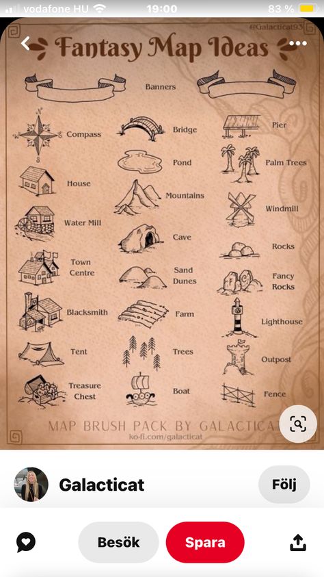 Map Symbols Design, Castle Map Drawing, Rice Map Ideas, Island Map Drawing, Map Design Ideas, Fantasy Map Drawing Ideas, Maps Drawing, Map Art Illustration, Fantasy Journal