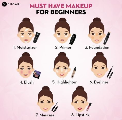 Face Makeup Guide, Basic Makeup For Beginners, Sugar Cosmetics, Oily Skin Makeup, Natural Everyday Makeup, Makeup Order, Beginners Eye Makeup, Simple Makeup Tips, Makeup Face Charts