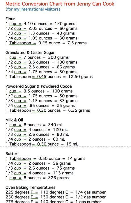 Jenny Can Cook, Cooking Conversion Chart, Baking Conversion Chart, Baking Chart, Recipe Conversions, Cooking Conversions, Baking Conversions, Metric Conversion Chart, Metric Conversion