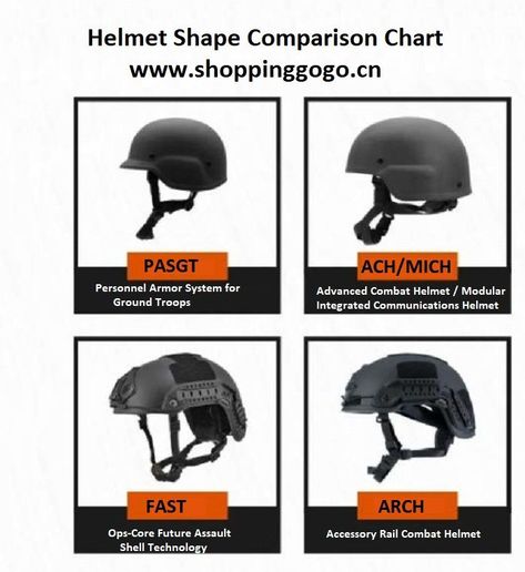 Tactical Helmet Setup, Kevlar Helmet, Types Of Camouflage, Tactical Uniforms, Combat Helmet, Army Helmet, Tactical Life, Trademark Design, Tactical Helmet