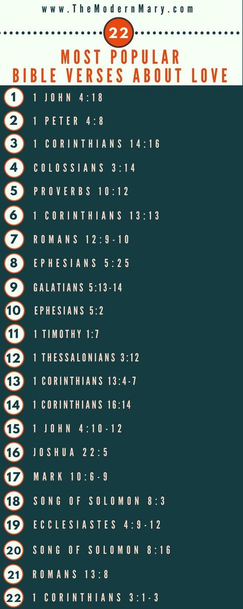 The 22 most popular Bible verses about love. Perfect for Valentine's Day!! #Love #ValentinesDay #BibleVerse Friendship Bible, Christian Items, Family Bible Verses, Unveiled Wife, Bible Tattoos, Popular Bible Verses, Verses About Love, Christian Counseling, Scripture Memory