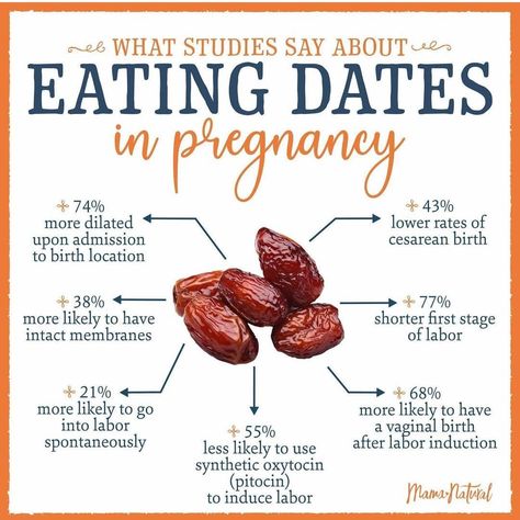 Deglet Noor Dates, Eating Dates, Food For Pregnant Women, Healthy Pregnancy Food, Pregnancy Facts, Pregnancy Help, Baby Delivery, Healthy Pregnancy Tips, 36 Weeks