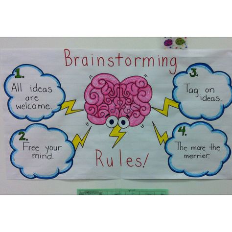 Rules for Brainstorming Brainstorming Anchor Chart, Creativity Activities, Kindergarten Anchor Charts, Inquiry Learning, Teacher Board, Blooms Taxonomy, Teacher Boards, Study Methods, Anchor Chart