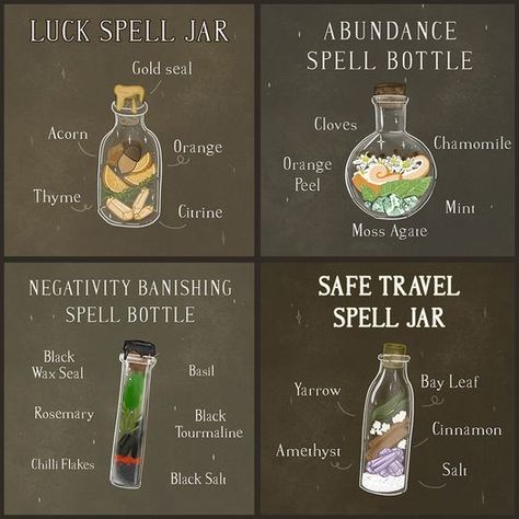 Spell Bottles, Banishing Spell, Witch Bottles, Jar Spells, Pagan Crafts, Easy Spells, Luck Spells, Witch Spirituality, Magic Spell Book