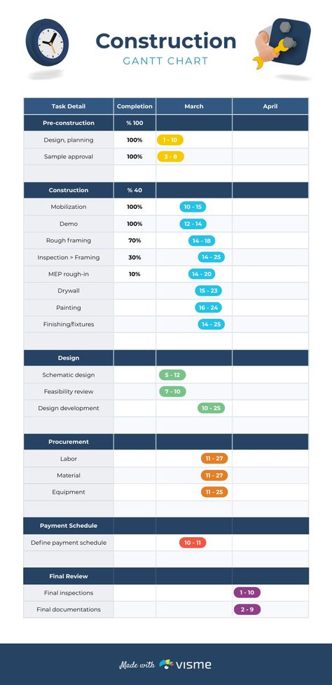 Infographic Roadmap, Technology Timeline, Roadmap Infographic, American History Timeline, Gantt Chart Templates, Project Status Report, History Infographic, Ambassador Program, Chart Infographic