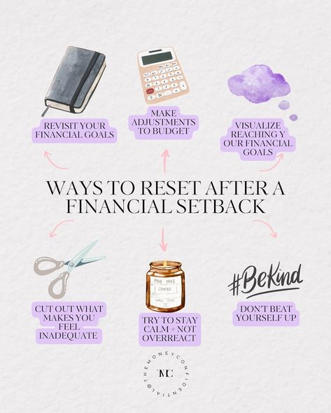 Things happen, life throws us curveballs, and sometimes no matter how much we plan something won’t go “right”. When a financial setback happens, here are some tips for resetting afterward that we personally do: 1️⃣ Revisit your financial goals Use this as a chance to remember what they are, or make adjustments if you feel they are needed/no longer fit your values + priorities. If you have steps or milestones towards each goal🎯, adjust any that have been affected by this setback. 2️⃣ Make... Protect Your Mental Health, Doing Your Best, Money Saving Methods, Comparing Yourself, Reaching Your Goals, Investing Tips, Money Management Advice, Money Advice, Money Saving Strategies