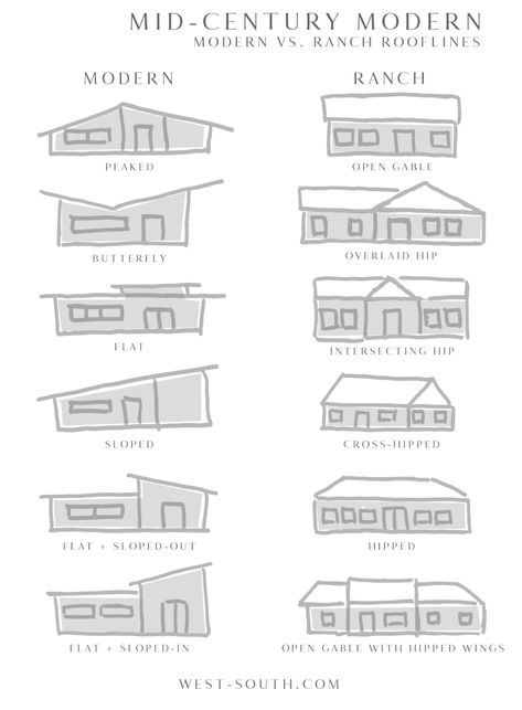 Know Your Home: Ranch House Style - West | South