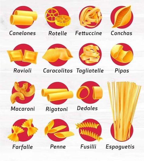 Culinary Lessons, Food Calorie Chart, Types Of Pasta, List Of Spices, Pasta Types, Cooking Recipes In Urdu, Food Vocabulary, Culinary Techniques, Food Infographic