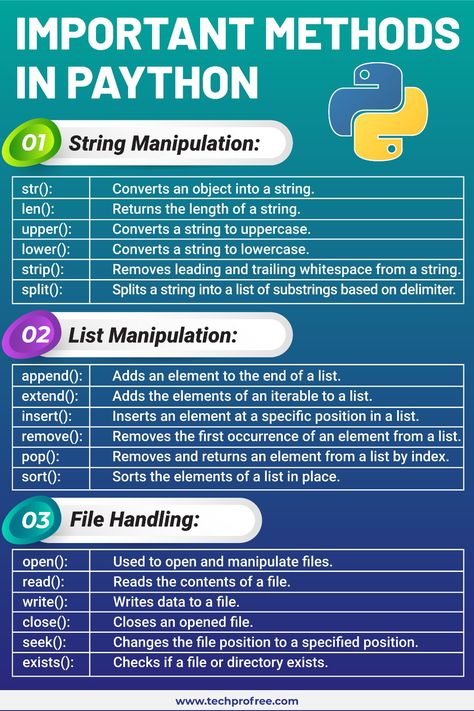 Coding Tutorials Python, Python List Methods, Python Functions Cheat Sheet, Learning Python For Beginners, Python Programming Cheat Sheets, Python Data Analysis, Python Methods, Python Hacks, Python Notes