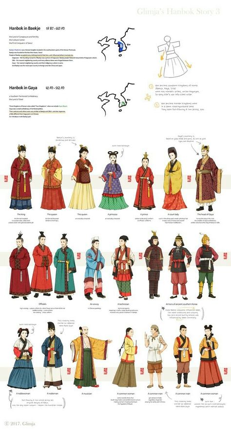 Ancient Korea, Joseon Dynasty, Korean Traditional Dress, Korean History, Korean Hanbok, Traditional Korean, Korean Art, Korean Traditional, Asian Outfits